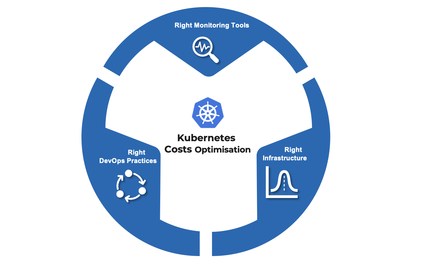 How To Optimise Kubernetes Costs Tl Consulting Group