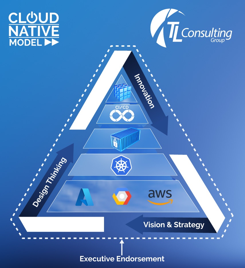 Cloud-Native-Advisory-model