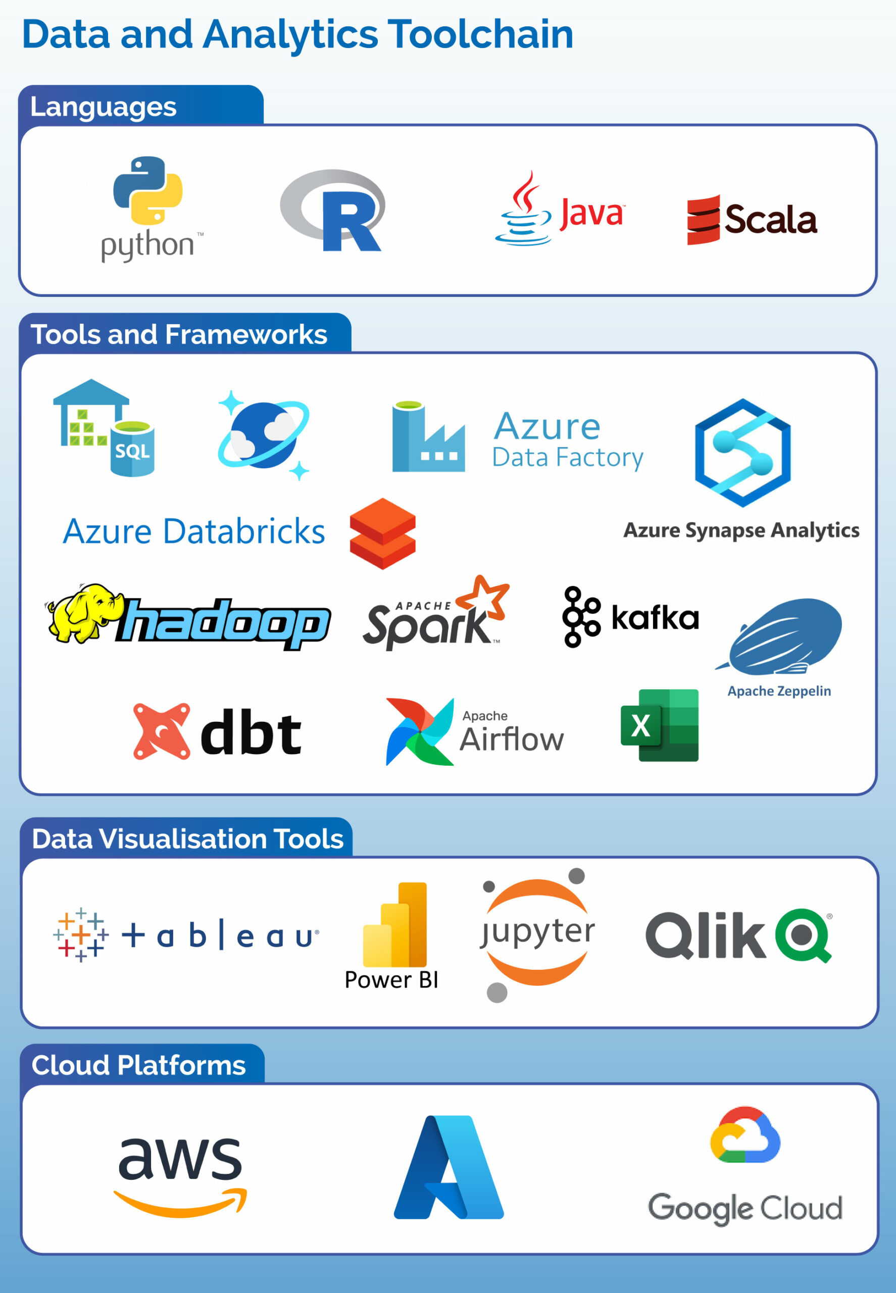 Data-and-Analytics-Toolchain