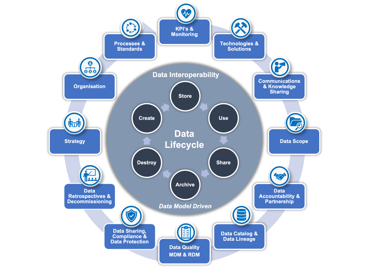 Building a Robust Data Governance Framework in 2023 - TL Consulting Group