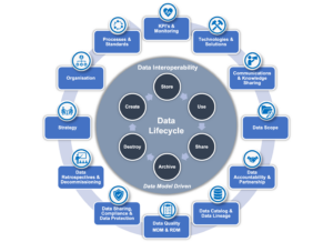 Building a Robust Data Governance Framework in 2023 - TL Consulting Group