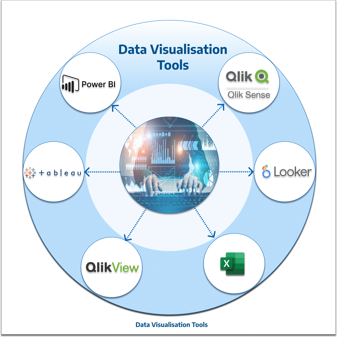 Key Considerations When Selecting a Data Visualisation Tool - TL ...
