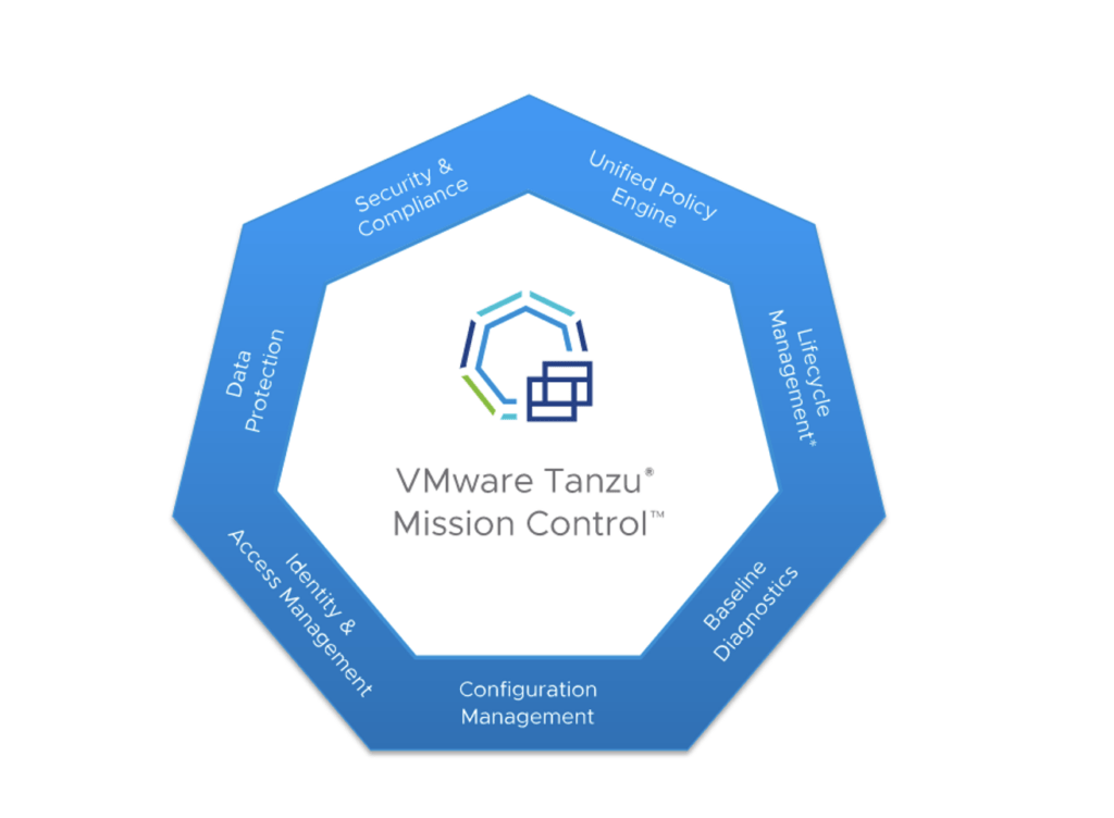 Security in Kubernetes: VMware tanzu mission control