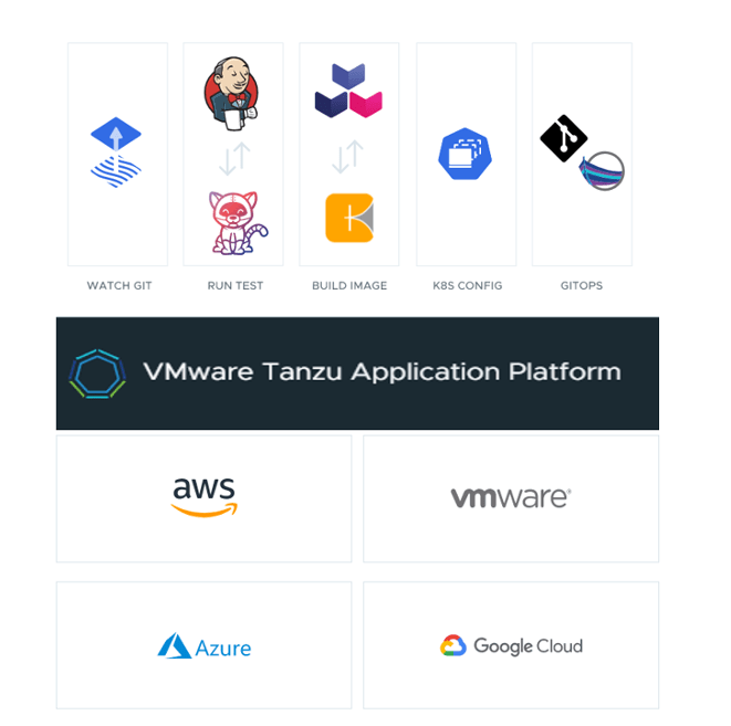 VMWare - Tanzu Application Platform