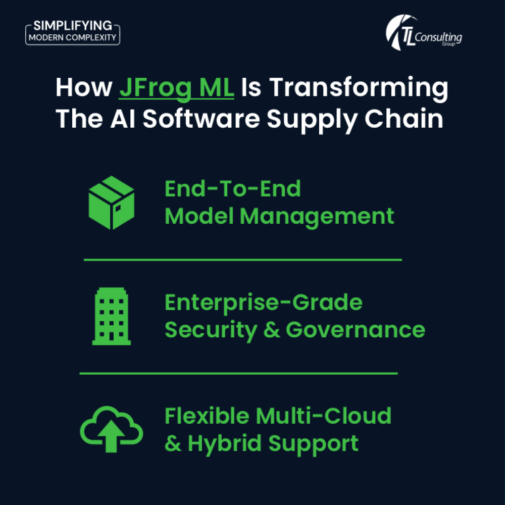 How JFrog ML is Transforming the AI Software Supply Chain