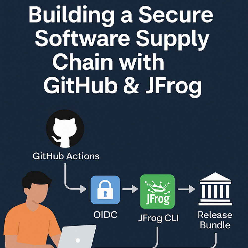 Building a Secure Software Supply Chain with GitHub & JFrog