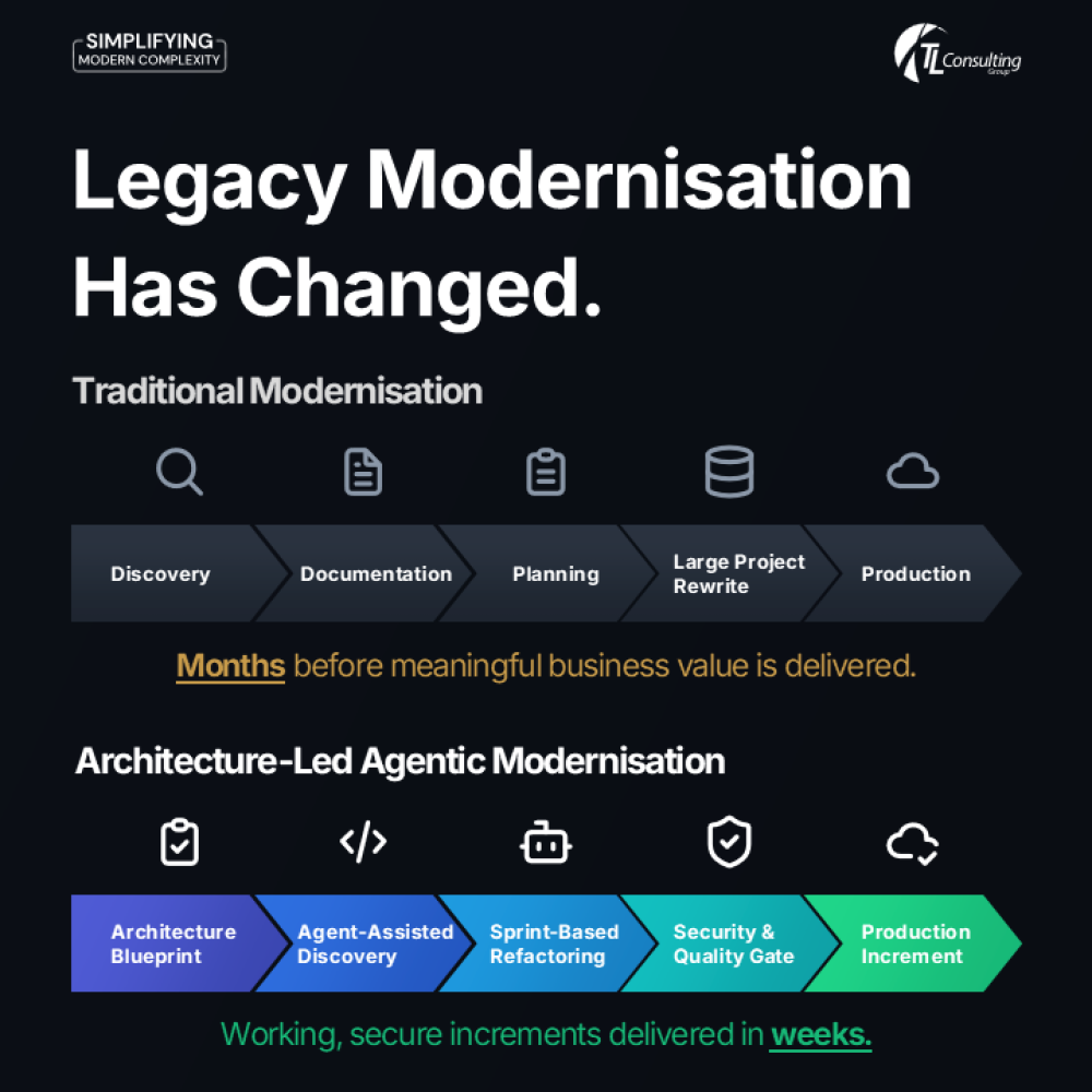 Agentic Refactoring for Legacy .NET and Java with GitHub Copilot and Claude