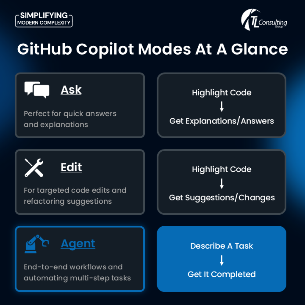 How To Get The Most Out Of GitHub Copilot’s Agent Mode