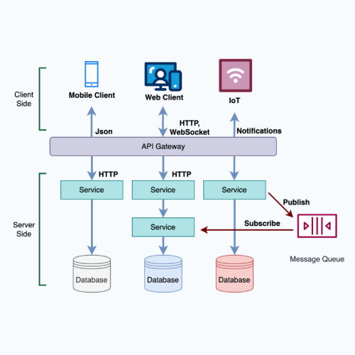 Kubernetes: The Roadmap For Legacy Application Modernisation