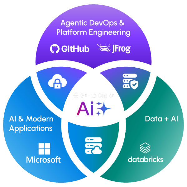 tlc-technology-pillars-gradient