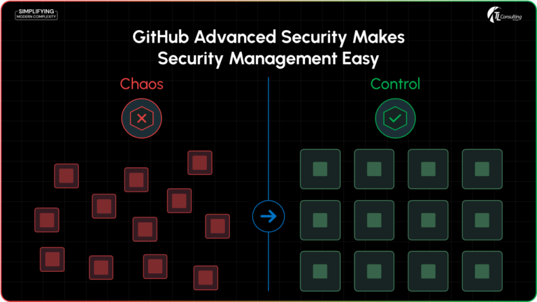 From Chaos to Control: Centralising GitHub Advanced Security At Scale ...